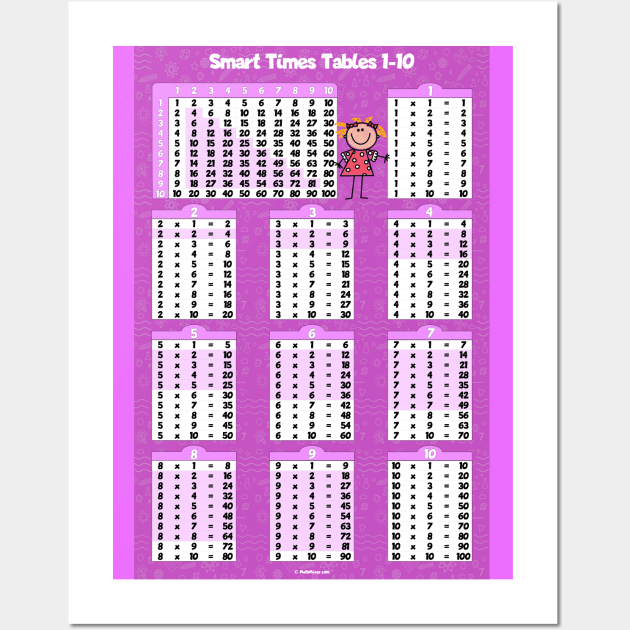 Smart Multiplication Table for Girls Wall Art by All About Nerds